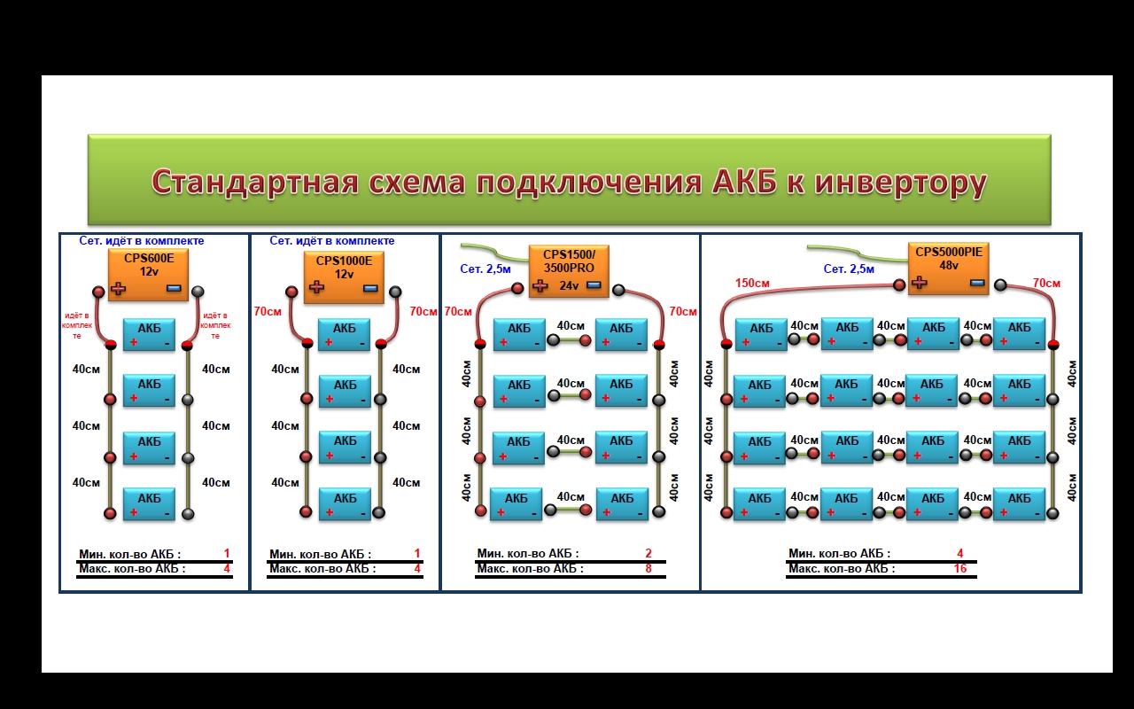 Стандартная схема подключения аккумуляторов к инвертору Стандартная схема подключения аккумуляторов к инвертору